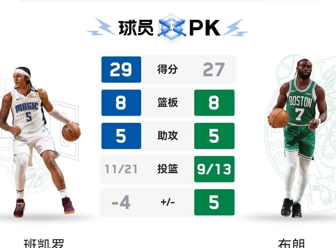 希腊男篮爆冷凯尔特人，恩比德三分雨点燃全场的简单介绍
