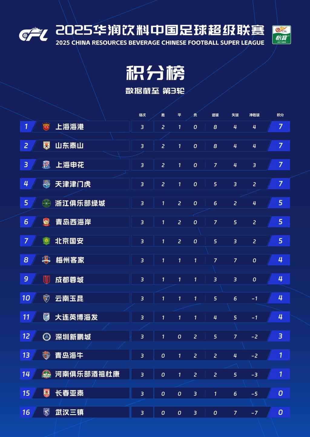 比分分析小组赛落幕，强队悉数晋级