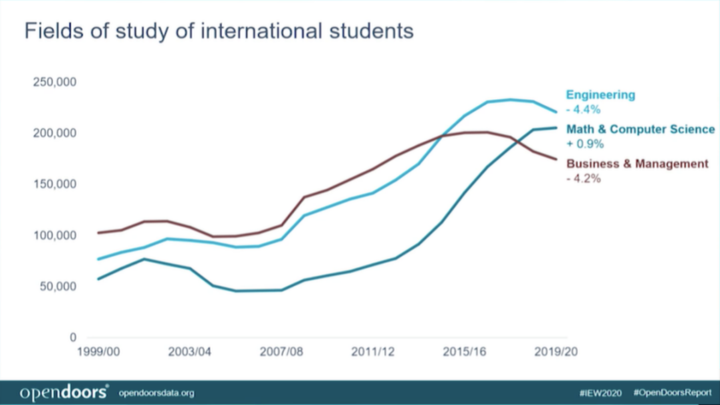 世界杯赔率刷新纪录，竞猜热度飙升